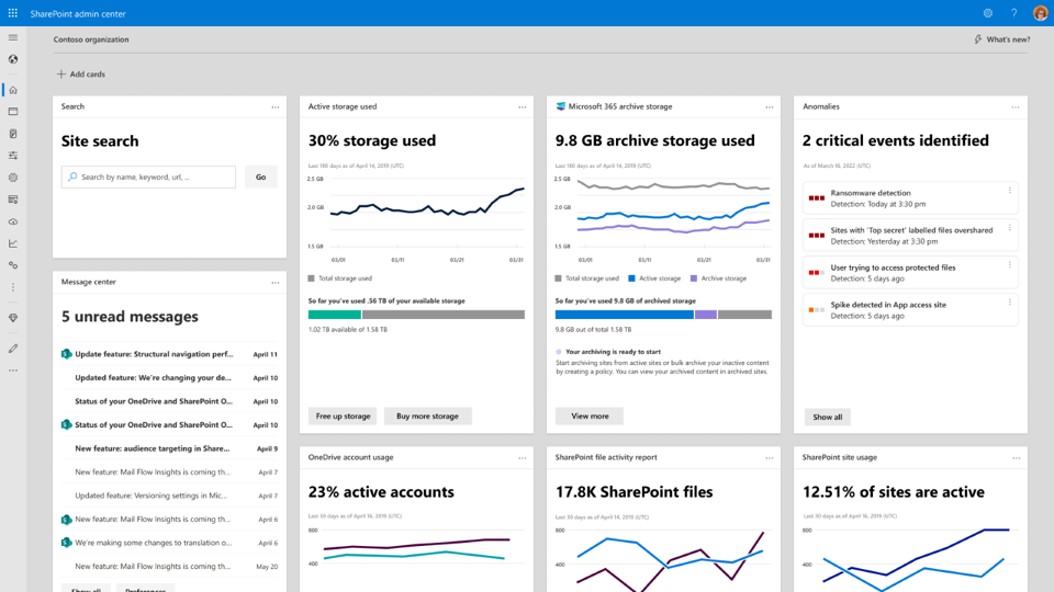United Kingdom | The Essential Guide to SharePoint Premium