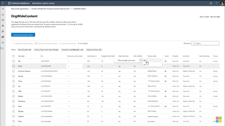 United Kingdom | The Essential Guide to SharePoint Premium