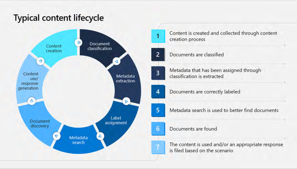 United Kingdom | The Essential Guide to SharePoint Premium