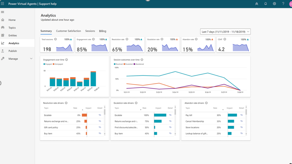 United Kingdom | Microsoft Copilot Studio: Everything You Need to Know