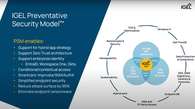 preventative-security-model.png United Kingdom | IGEL OS: Revolutionising Endpoint Security with a Preventative Security Model™