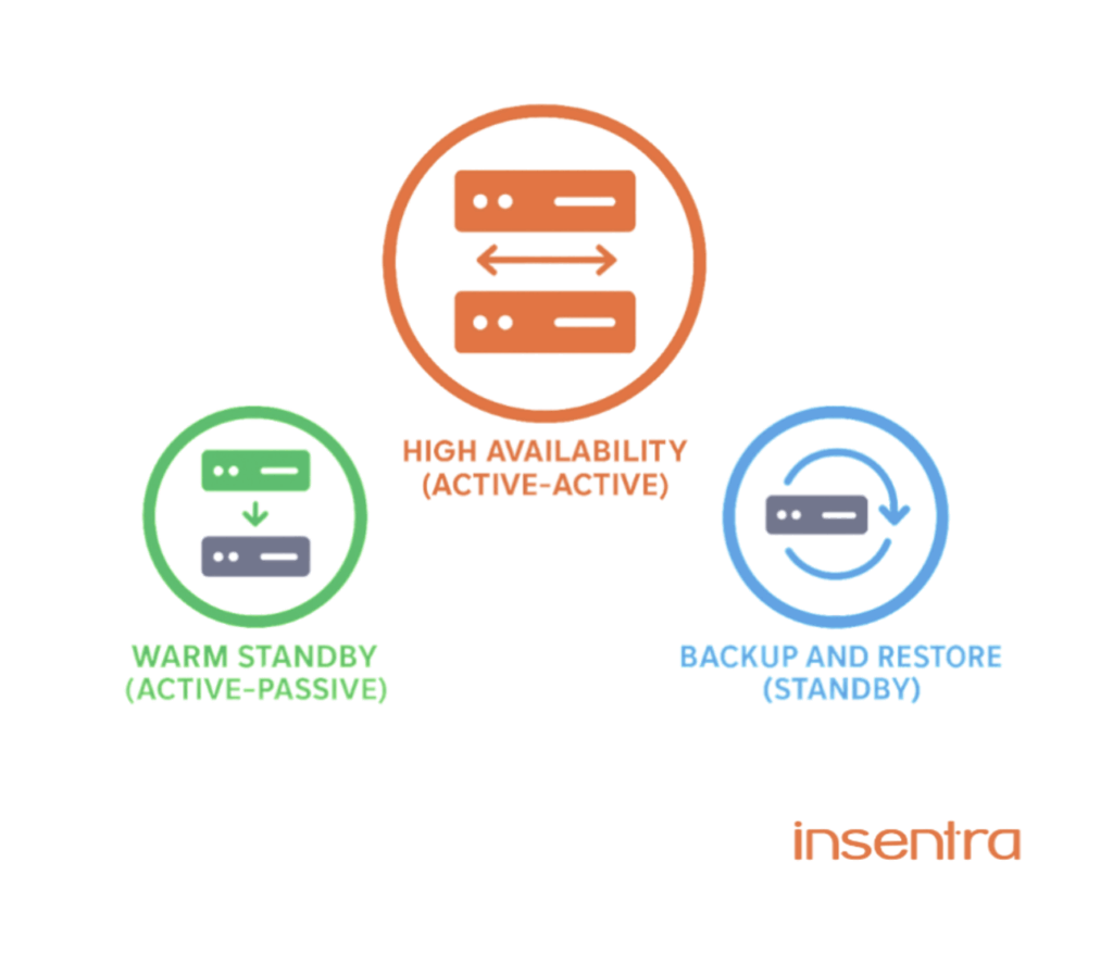 United Kingdom | Disaster Recovery vs Resiliency: Have you thought about your strategy? United Kingdom | Disaster Recovery vs Resiliency: Have you thought about your strategy?