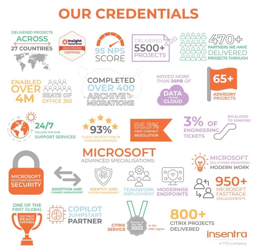 United Kingdom|Our Credentials