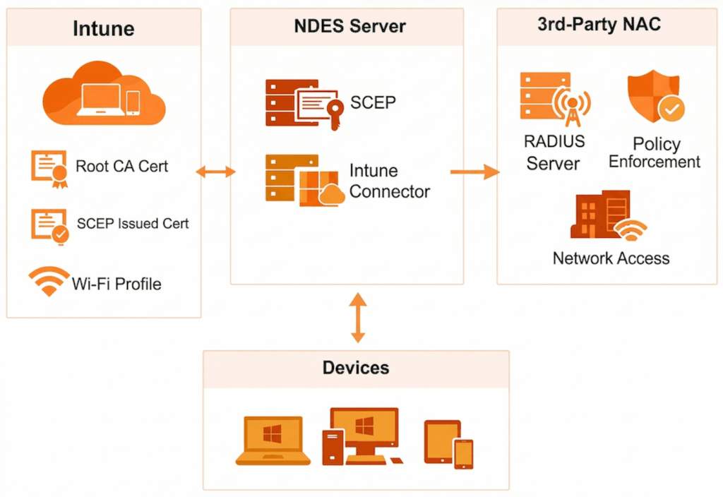United Kingdom | Root Certificate Renewal: The SCEP Failure We Didn’t Expect