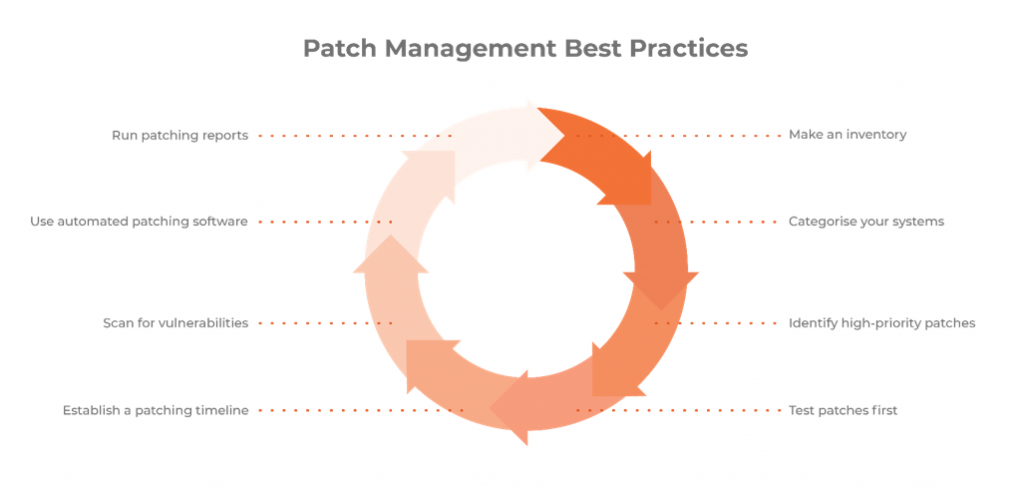 New Zealand | Patch Management – The Never-Ending Battle in the War Against Cyber Threats!