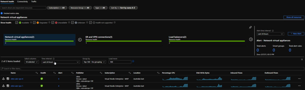 New Zealand | Deploying Citrix ADCs in Microsoft Azure – ADC HA Availability Set