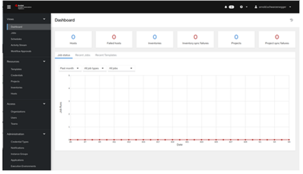 image-36 New Zealand | How to configure Ansible Automation SAML SSO with Red Hat SSO