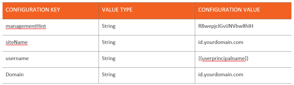 image-4 New Zealand | How to Enable Okta Device Trust within Microsoft Intune