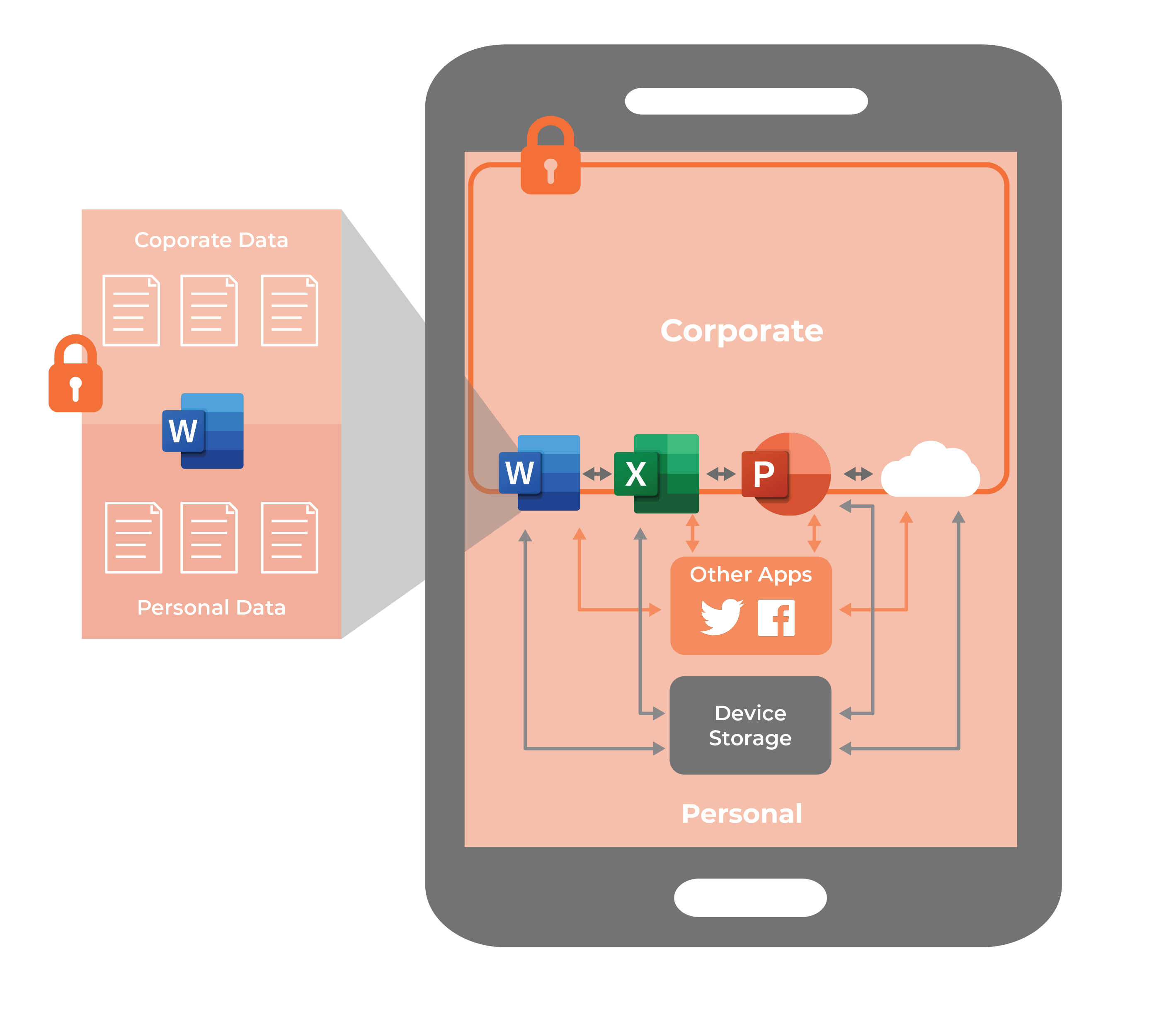 Australia | The Ultimate Guide to Microsoft Intune