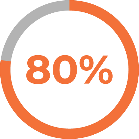 Business Intelligence Consulting Services Australia | Business Intelligence Consulting Services