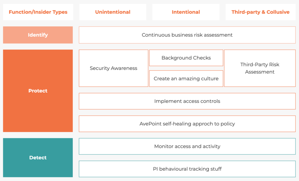 New Zealand | Insider Threat Ultimate Guide