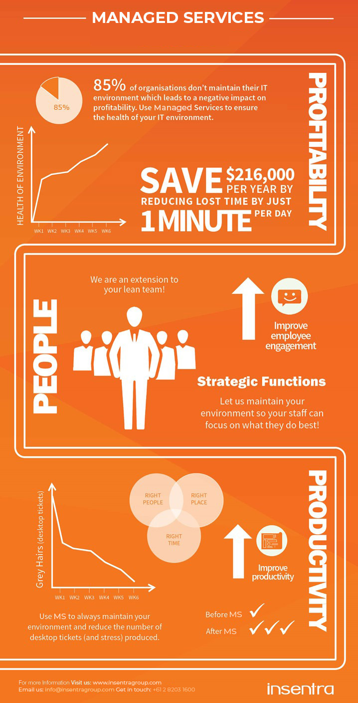 New Zealand | Managed Services Infographic
