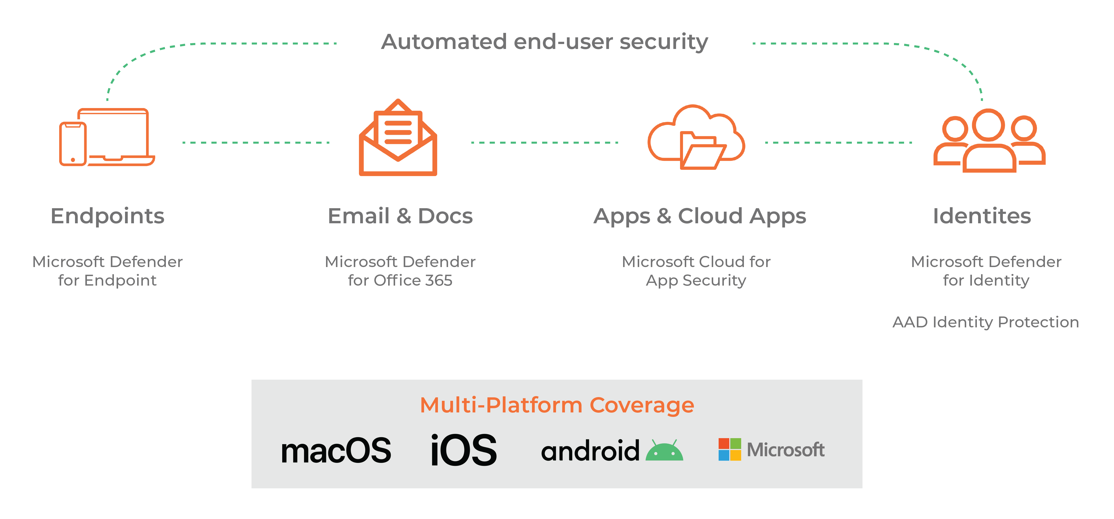 New Zealand | The Complete Guide to Microsoft Defender for Endpoint