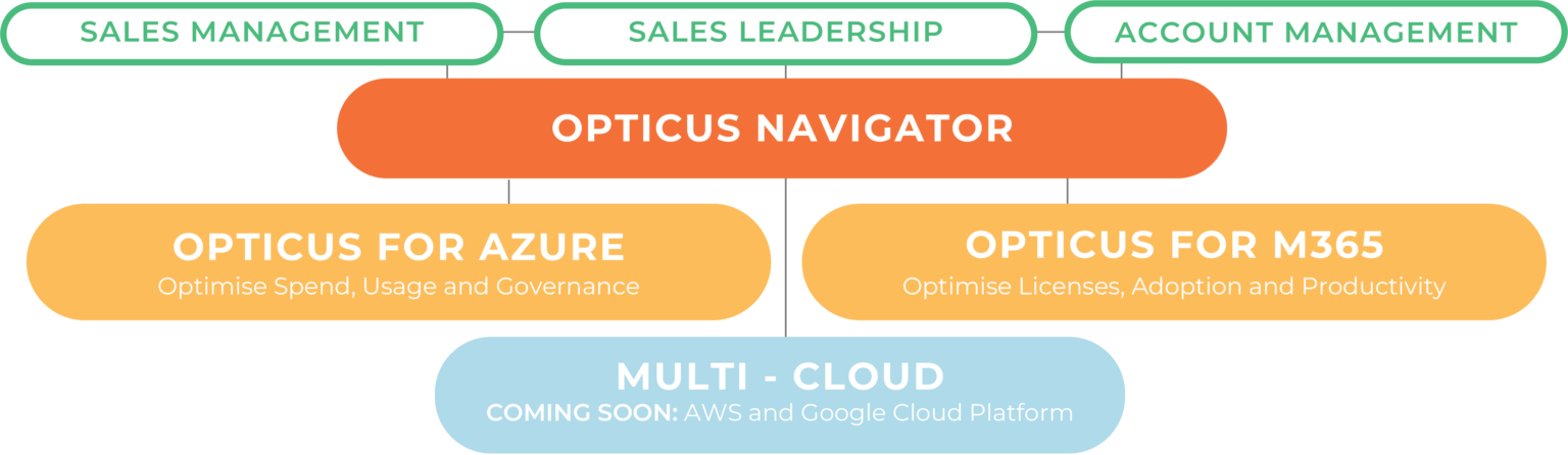 New Zealand|Opticus Navigator