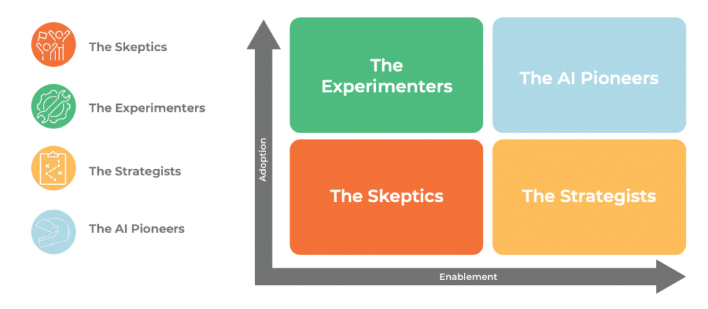 New Zealand | THE AI PLAYBOOK FOR LEADERS