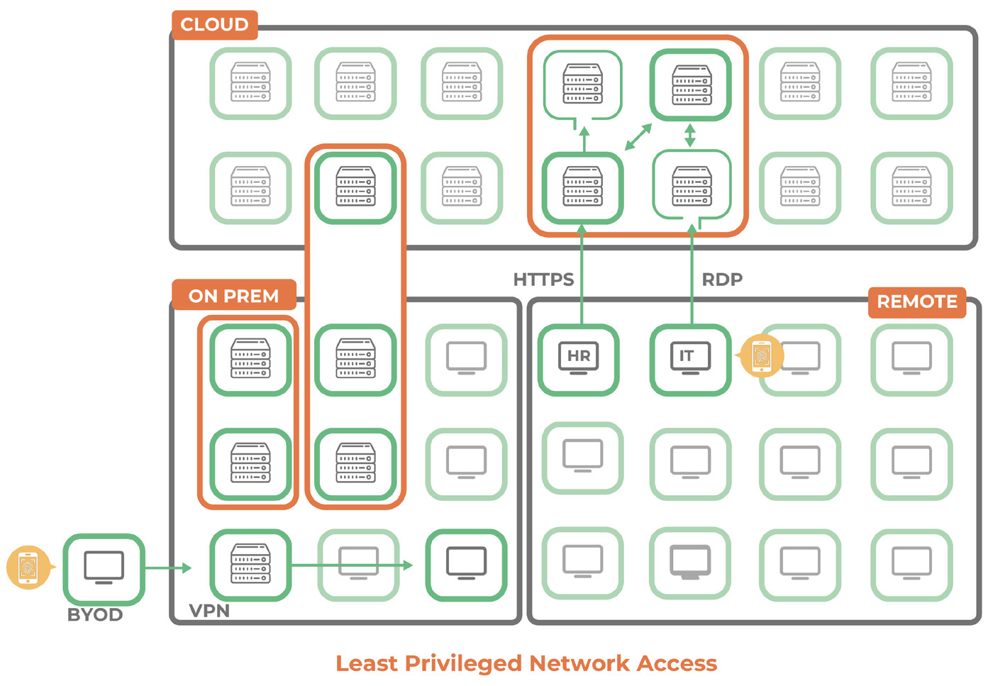 New Zealand | Maximising Network Security with Microsegmentation 