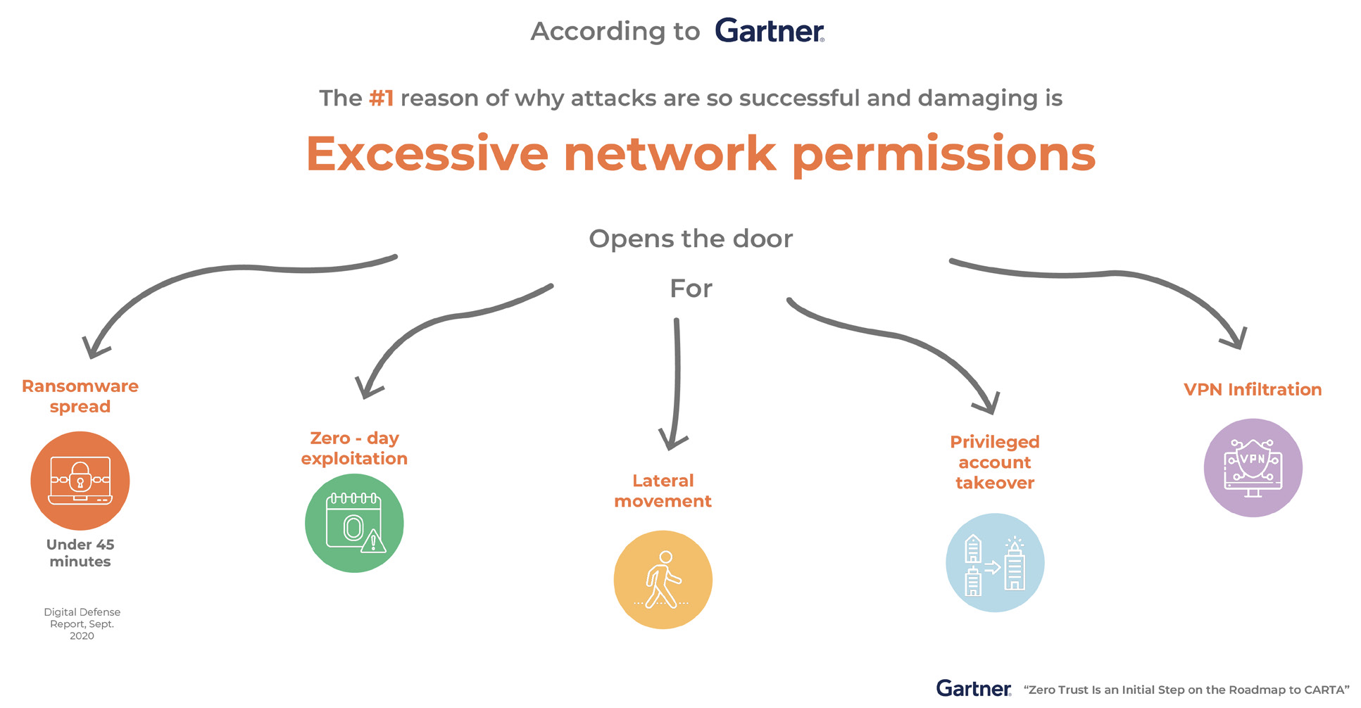 New Zealand | Maximising Network Security with Microsegmentation 