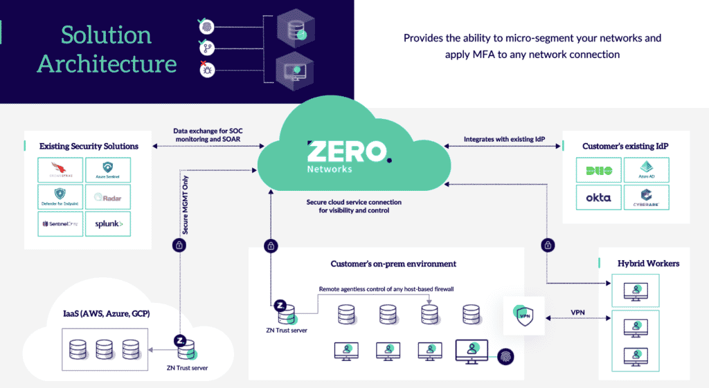 New Zealand | Maximising Network Security with Microsegmentation 