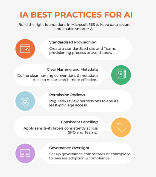 New Zealand | Get Your IA Right Before You Go Too Far in AI New Zealand | Get Your IA Right Before You Go Too Far in AI