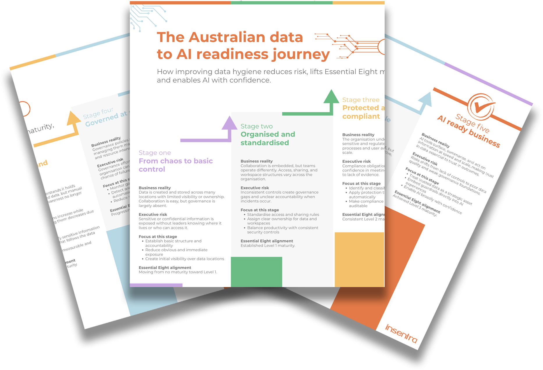 The Australian Data to AI Readiness Journey - New Zealand