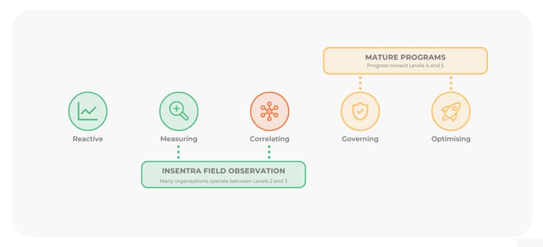 New Zealand | The Employee Experience Is Becoming A Measurable Business KPI