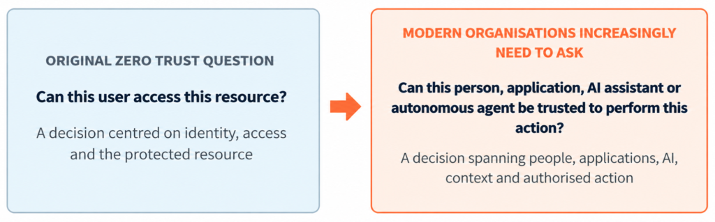 New Zealand | Beyond Secure Access: Why Zero Trust Must Become a Workplace Architecture New Zealand | Beyond Secure Access: Why Zero Trust Must Become a Workplace Architecture