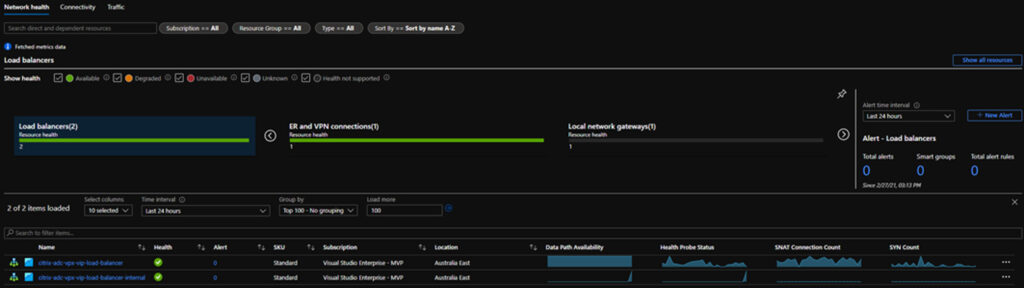 United States | Deploying Citrix ADCs in Microsoft Azure – ADC HA Availability Set