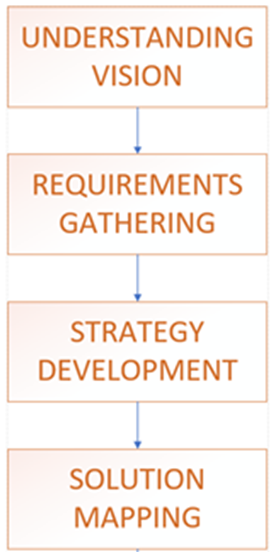 image-10 United States | Why Every Advisory Engagement Should Begin with Understanding the Clients Vision