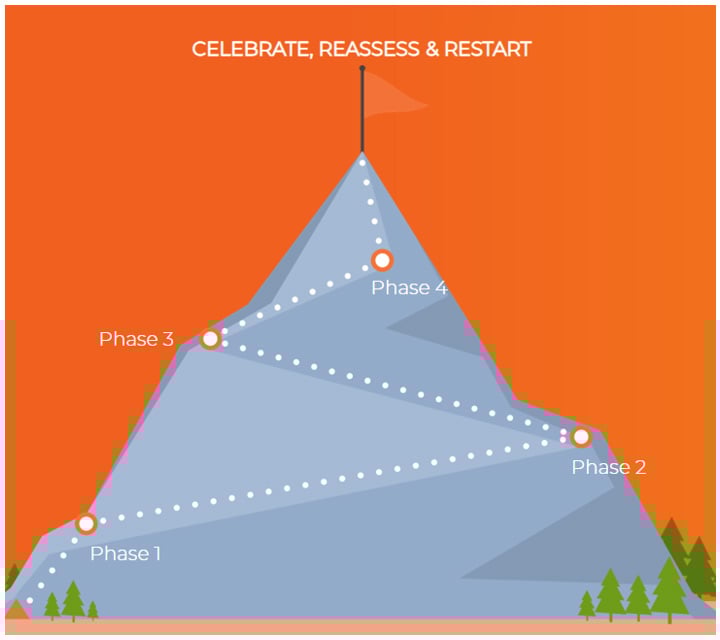 image-9_33 United States | Why Every Advisory Engagement Should Begin with Understanding the Clients Vision