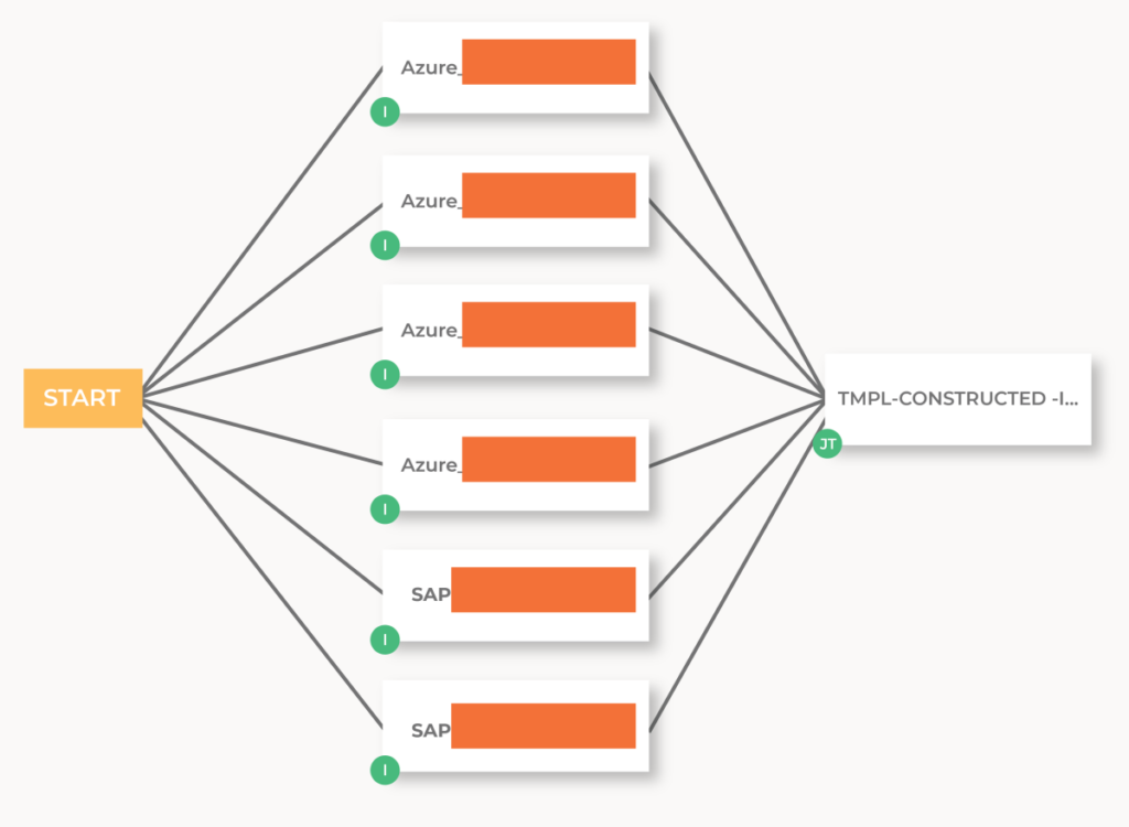 United States | Automating the Resynchronization of Constructed Inventories in the Ansible Automation Platform