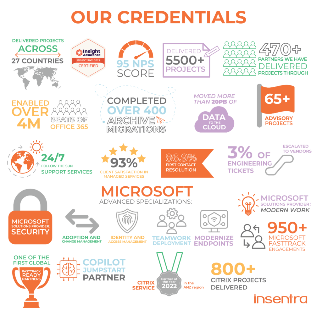 United States|Our Credentials