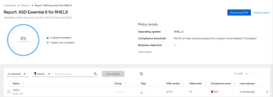 image-22.png United States | 100% Essential 8 Compliance for RHEL Servers: How Red Hat Insights Can Help