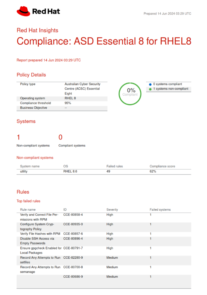 image-24.png United States | 100% Essential 8 Compliance for RHEL Servers: How Red Hat Insights Can Help