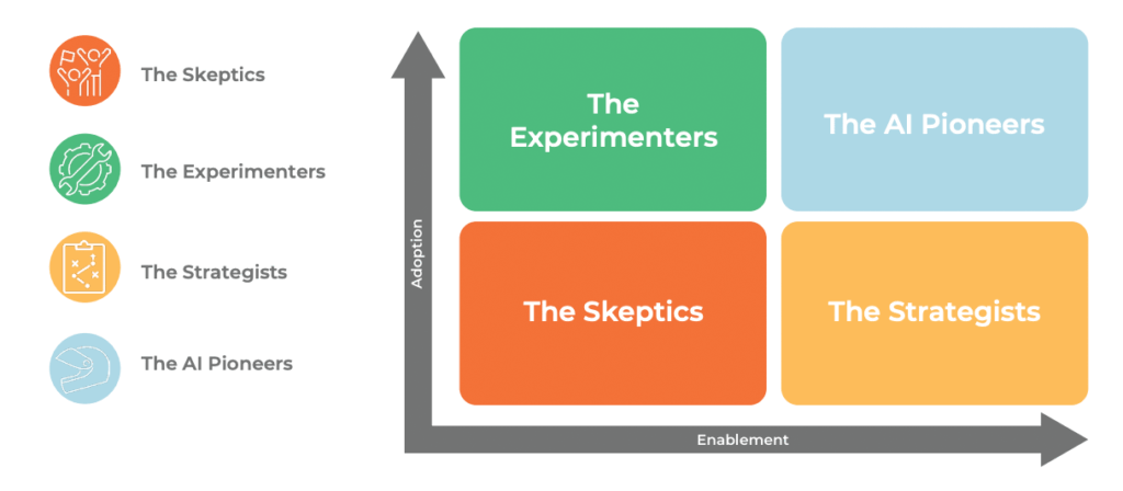 United States | THE AI PLAYBOOK FOR LEADERS