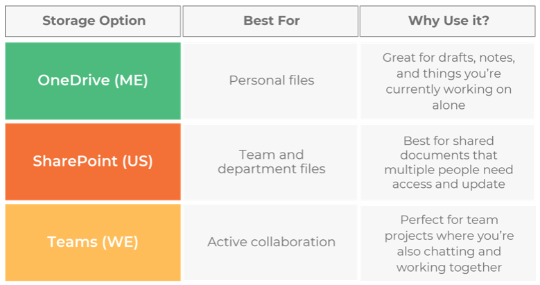 United States | SharePoint Online – Uploading and Managing Files United States | SharePoint Online – Uploading and Managing Files