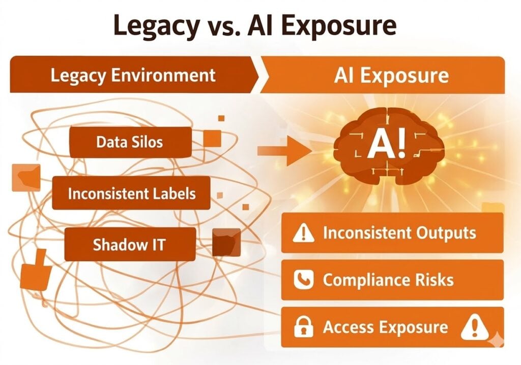 United States | AI is Forcing Legacy Modernisation And Deferral is No Longer Viable