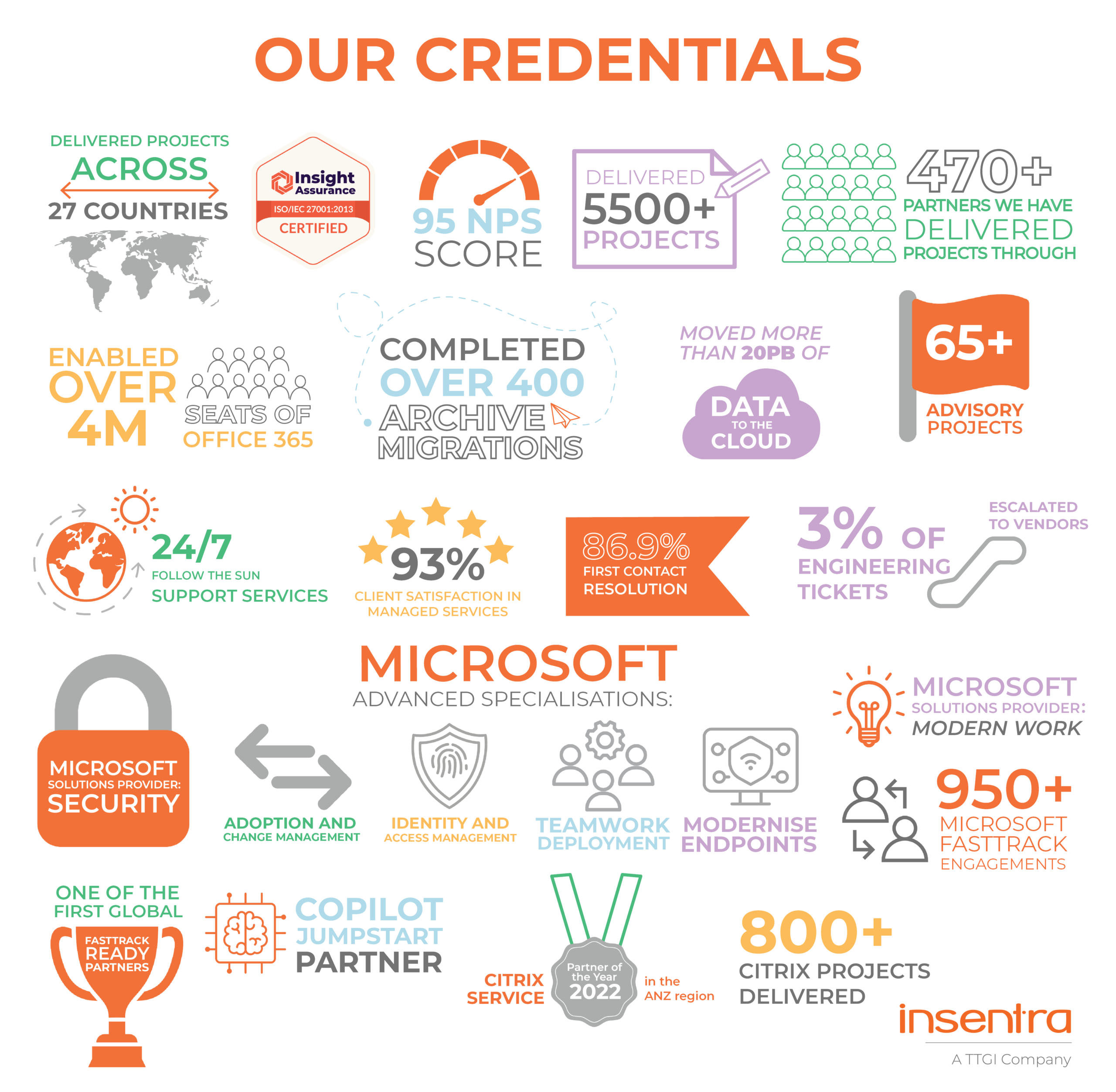United States|Information for Partners