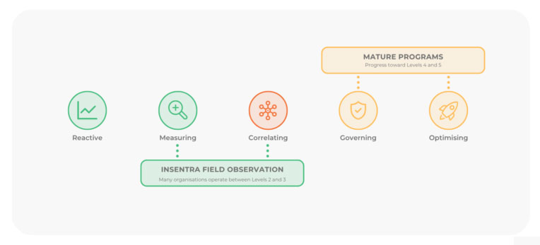 United States | The Employee Experience Is Becoming A Measurable Business KPI United States | The Employee Experience Is Becoming A Measurable Business KPI