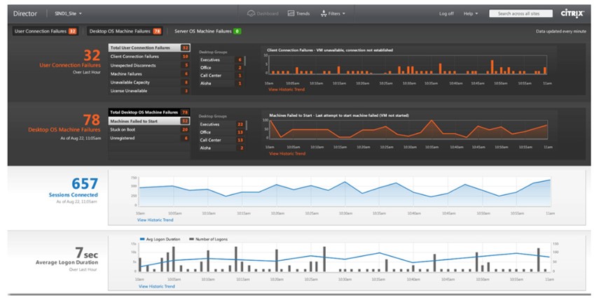 New Zealand | Citrix Remote PC Awareness