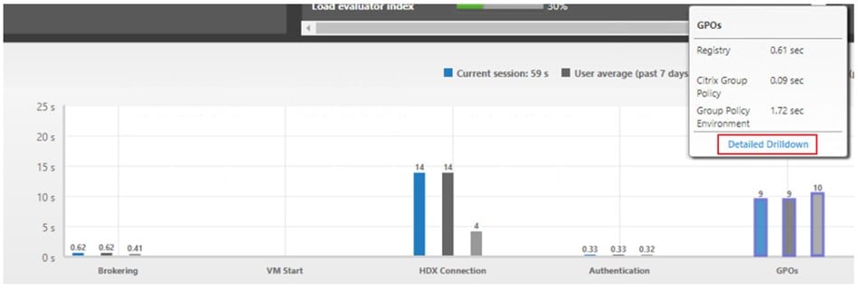 New Zealand | Improved Logon Insights with Citrix Virtual Apps & Desktops 1811