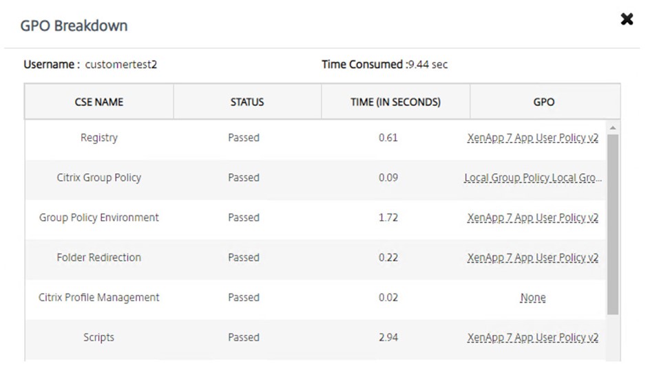 New Zealand | Improved Logon Insights with Citrix Virtual Apps & Desktops 1811