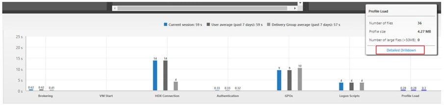 New Zealand | Improved Logon Insights with Citrix Virtual Apps & Desktops 1811