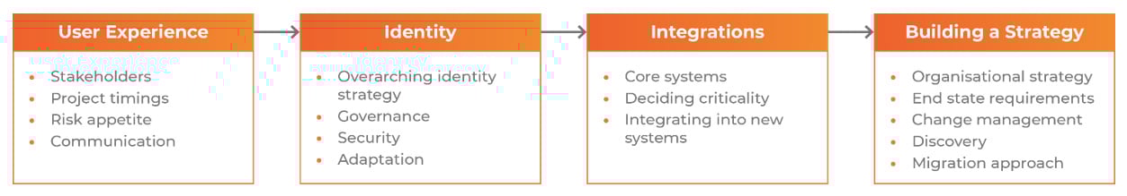New Zealand | How to Prepare for Microsoft 365 Tenant to Tenant Migration and Consolidation Projects