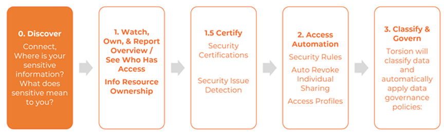 New Zealand | Azure Information Protection - Deployment - Part 2