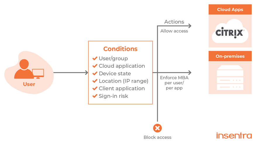 New Zealand | Securing Your Environments with Multi-Factor Authentication