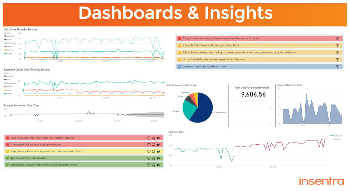 New Zealand | Managed Azure and Analytics – Simplifying your cloud operations