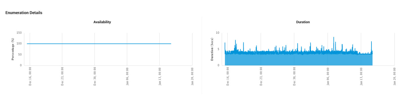 New Zealand | Proof Your Users Can Work – E.g. Innovations Citrix Logon Simulator