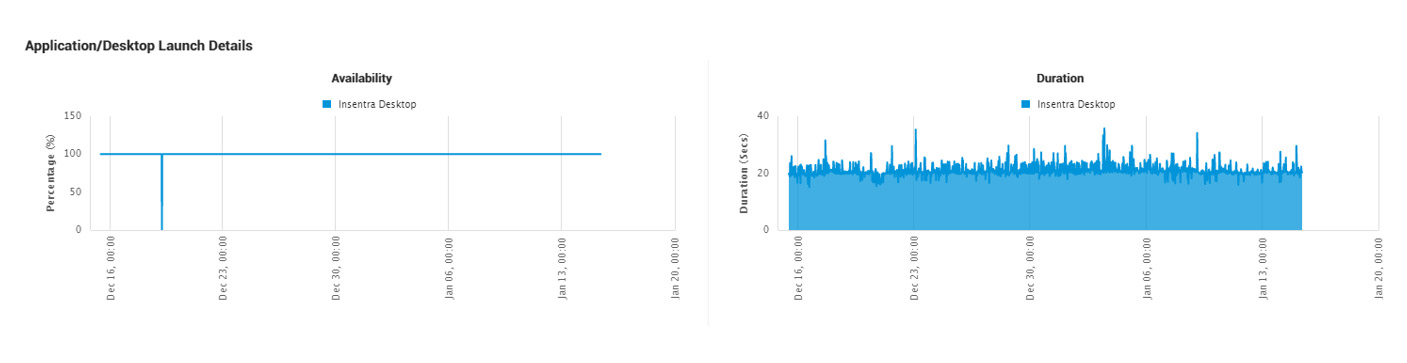 New Zealand | Proof Your Users Can Work – E.g. Innovations Citrix Logon Simulator