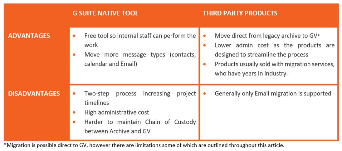 New Zealand | Moving a Mail platform… five issues we encountered in a legacy Exchange archive to Google Vault migration