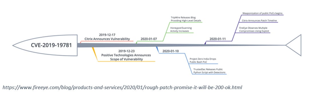 New Zealand | Potential Vulnerability in Citrix Devices Across Your Environment